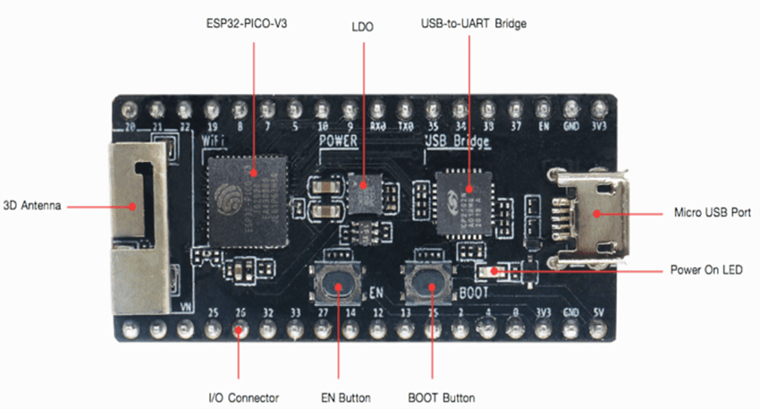 Espressif Systems ESP32-PICO-KIT-1 Development Board
