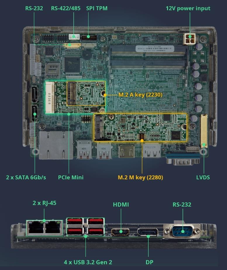 Infographic - IEI Technology NANO-ULT5 Single Board Computer