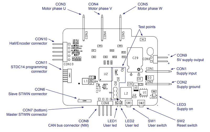 STMicroelectronics EVLSPIN32G4-ACT Reference Board