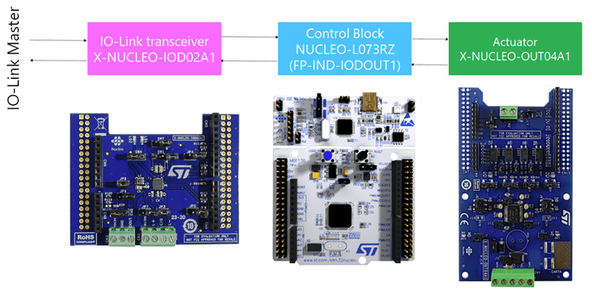 STMicroelectronics P-NUCLEO-IOD04A1 STM32 Nucleo Pack