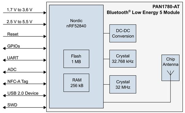 Panasonic Electronic Components PAN1780-AT BLUETOOTH® 5.0 Low Energy Module
