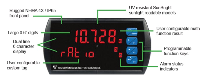 Amphenol Wilcoxon PCD200 Dual-input Process Meters