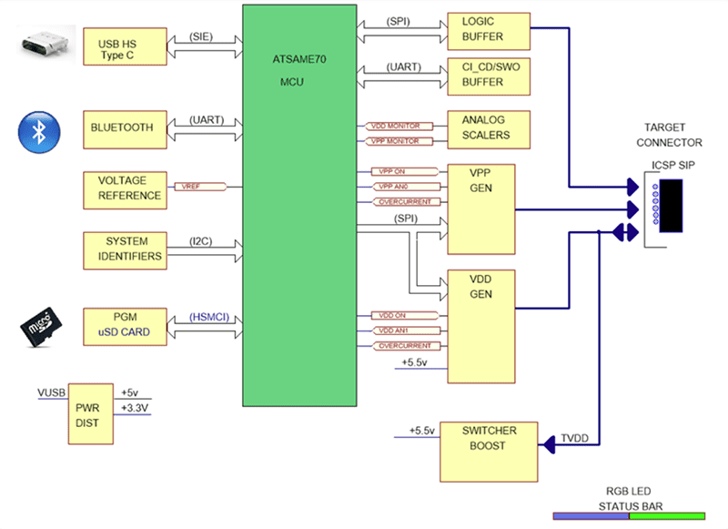 Block Diagram - Microchip Technology MPLAB® PICkit™ 5 In-Circuit Debugger/Programmer