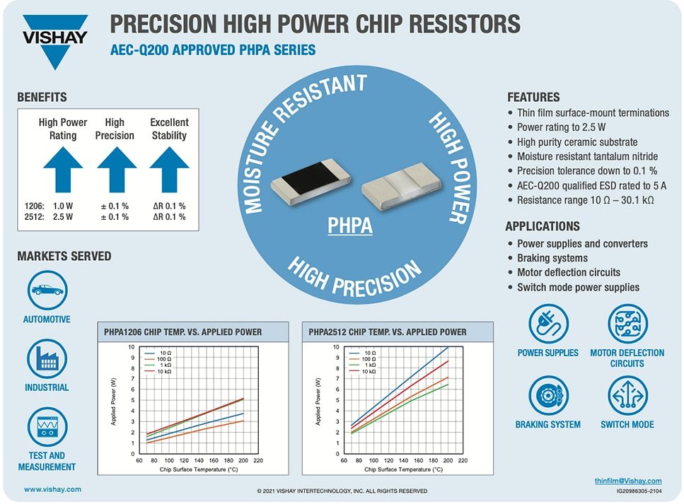Vishay / Thin Film PHPA Precision High Power AEC-Q200 Chip Resistors