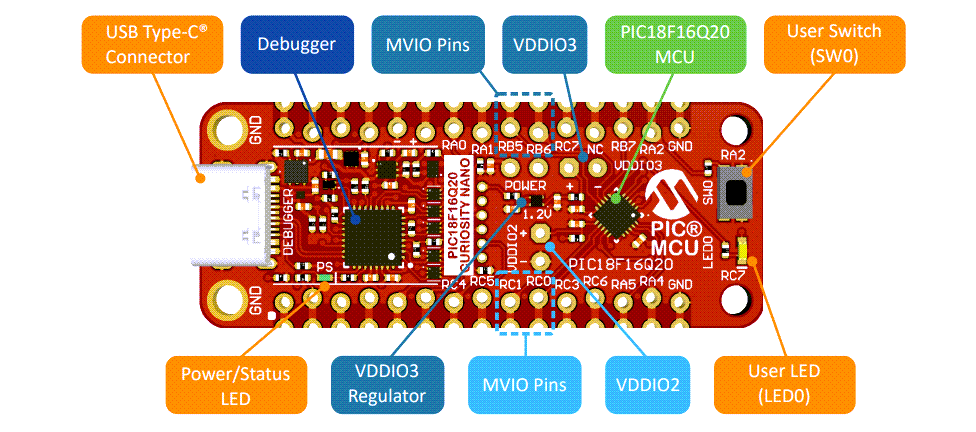 Microchip Technology PIC18F16Q20 Curiosity Nano Kit