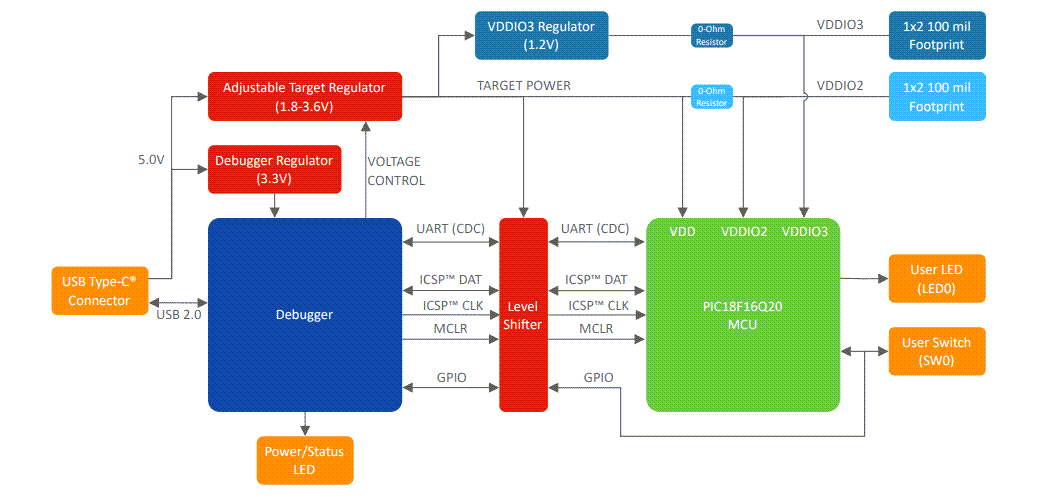 Block Diagram - Microchip Technology PIC18F16Q20 Curiosity Nano Kit