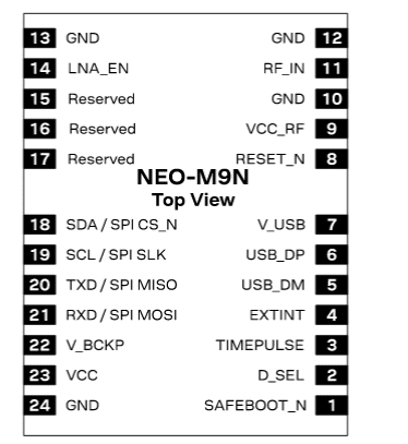 Schematic - u-blox NEO-M9N-00B GNSS Receiver Module