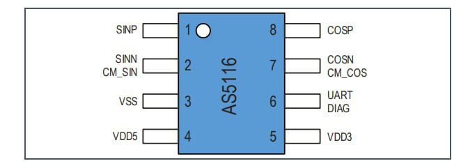 Schematic - ams OSRAM AS5116 AEC-Q100 On-Axis Magnetic Position Sensors