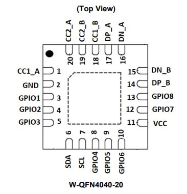 Diodes Incorporated AP43776Q  USB Type-C™ Protocol Decoder