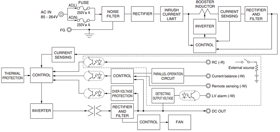 Cosel PJMA Medical AC-DC Power Supplies