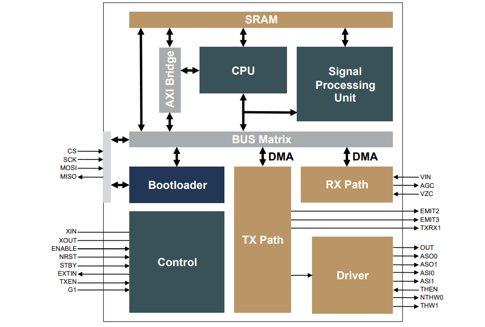Block Diagram - Microchip Technology PL460 Programmable Narrow-Band PLC Modems Block Diagram - Microchip Technology PL460 Programmable Narrow-Band PLC Modems