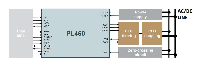 Application Circuit Diagram - Microchip Technology PL460 Programmable Narrow-Band PLC Modems