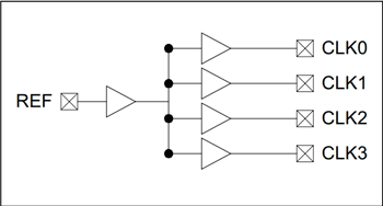 Block Diagram - Microchip Technology PLA133 Fanout Buffer ICs Block Diagram - Microchip Technology PLA133 Fanout Buffer ICs