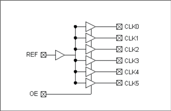 Block Diagram - Microchip Technology PLA133 Fanout Buffer ICs Block Diagram - Microchip Technology PLA133 Fanout Buffer ICs
