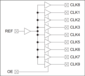 Block Diagram - Microchip Technology PLA133 Fanout Buffer ICs Block Diagram - Microchip Technology PLA133 Fanout Buffer ICs