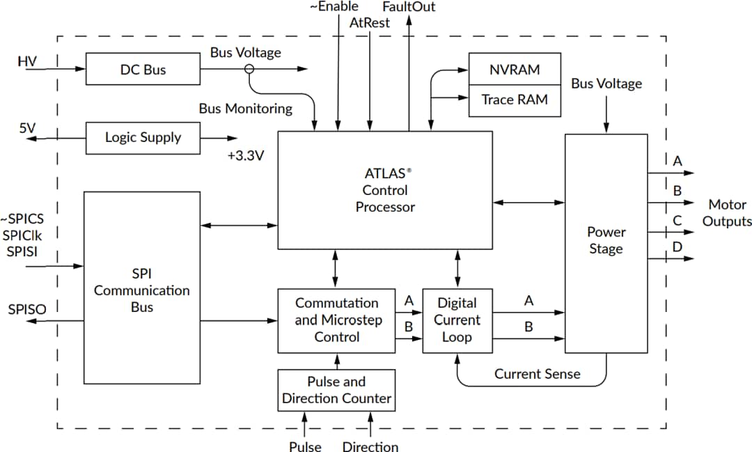 Performance Motion Devices ATLAS® Digital Amplifiers