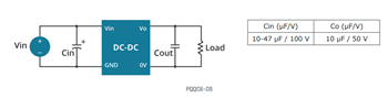 Application Circuit Diagram - CUI Inc PQQC3-OS/PQQC6-OS DC-DC Converters
