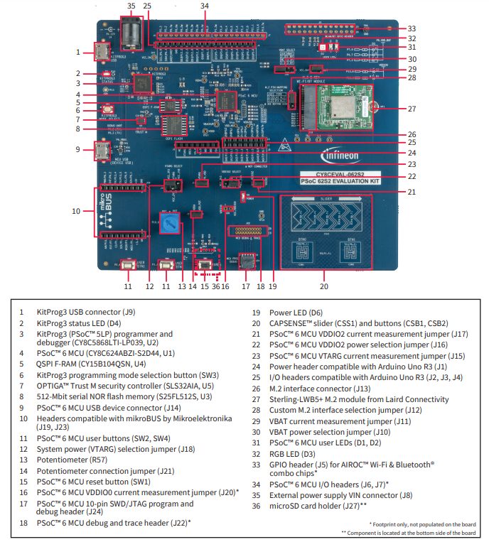 Infineon Technologies CY8CEVAL-062S2 PSoC™ 62S2 Evaluation Kit