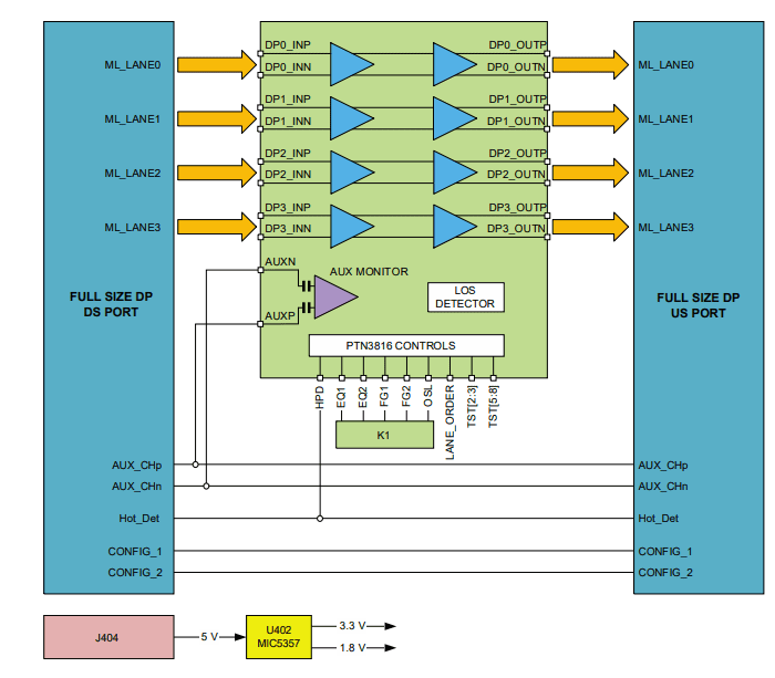 Block Diagram - NXP Semiconductors PTN3816EVM Evaluation Kit