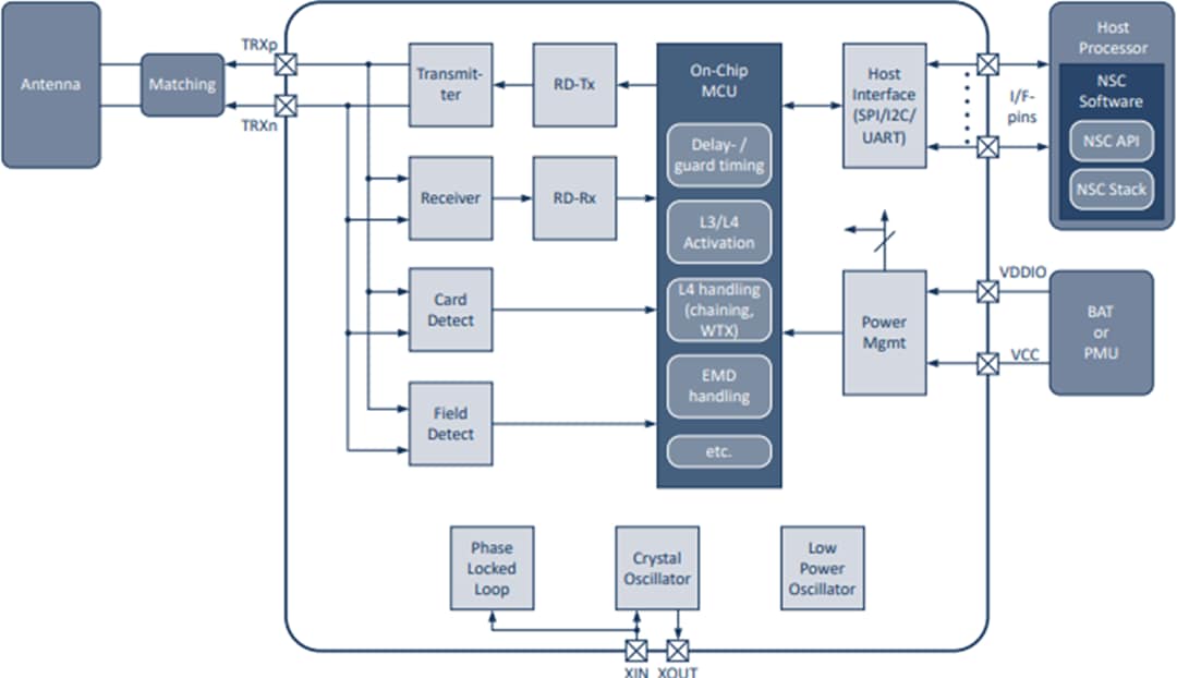 Renesas Electronics PTX105R Multi-Protocol NFC Forum Compliant Reader