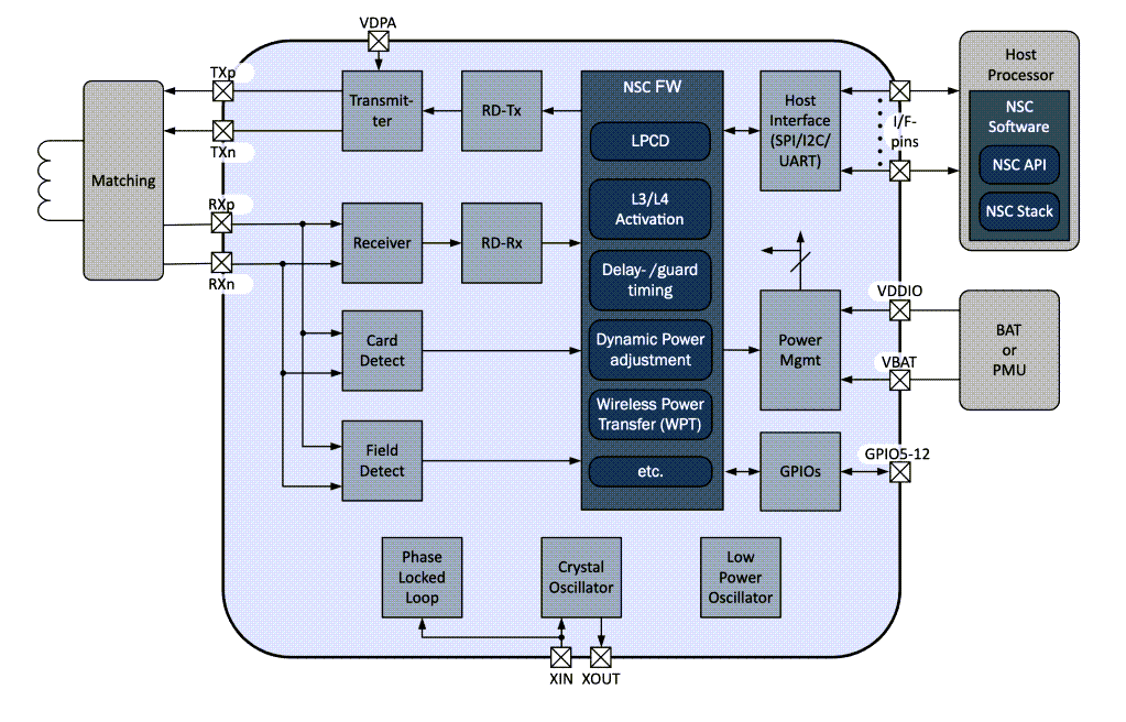 Block Diagram - Renesas Electronics PTX130W NFC Wireless Charging IC