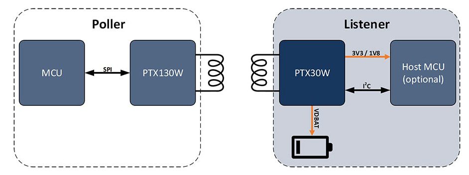 Application Circuit Diagram - Renesas Electronics PTX30W Integrated Scalable NFC WLC Listeners
