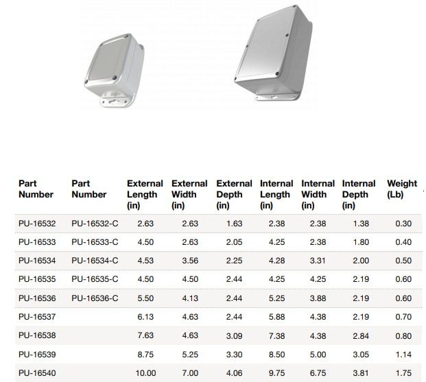 Bud Industries PU NEMA 6P/IP68 Enclosures