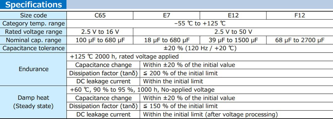Chart - Panasonic Electronic Components OS-CON™ SVT Polymer Aluminum Solid Capacitors