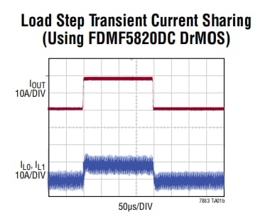 Performance Graph - Analog Devices Inc. LTC7883 Step-Down DC/DC Voltage Mode Controller