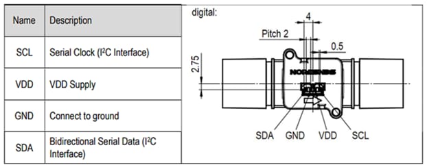 Sensirion SFM3003 Digital Mass Flow Meters