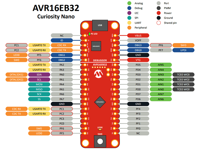 Microchip Technology AVR16EB32 Curiosity Nano Eval Kit (EV73J36A)