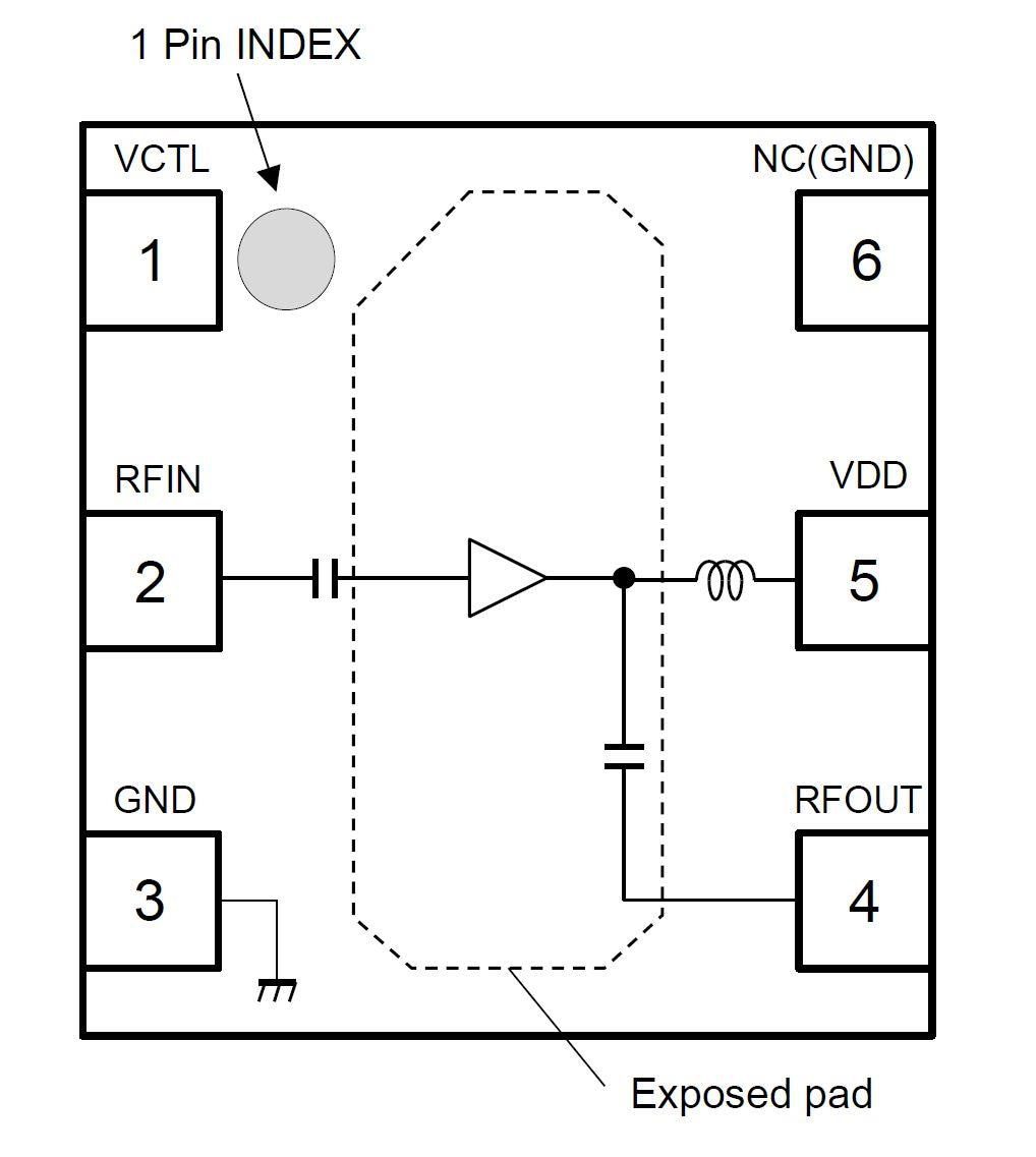 Nisshinbo GNSS Amplifiers & Module Nisshinbo GNSS Amplifiers & Module