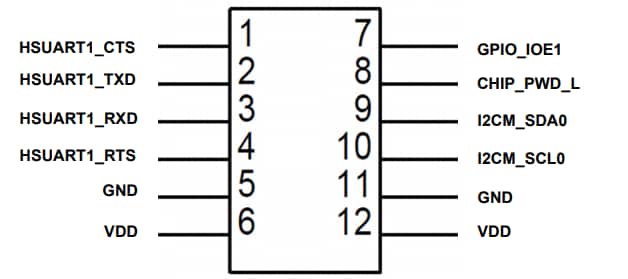 Schematic - Renesas Electronics RTK00WFMX0B0x Wi-Fi Pmod™ Expansion Boards