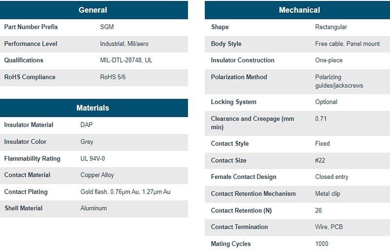 Positronic SGM Mini-Rectangular Connectors