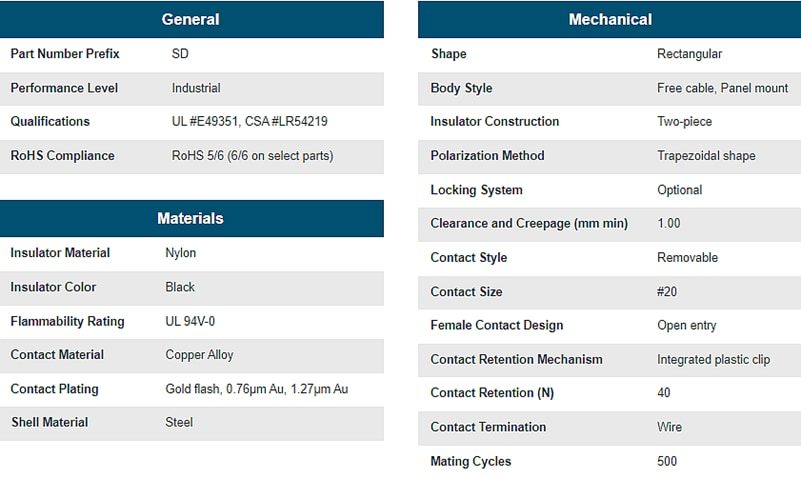 Chart - Positronic Soli-D (SD) Standard Density D-Sub Connectors