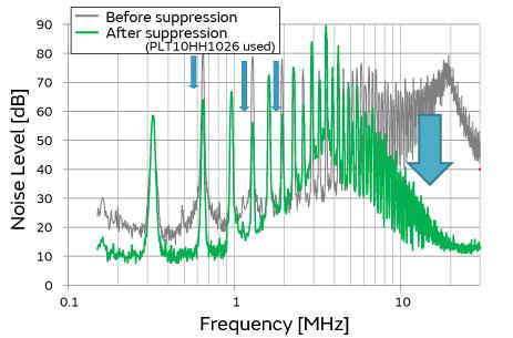 Murata Power Supply Line Noise Suppression for Home Audio Murata Power Supply Line Noise Suppression for Home Audio