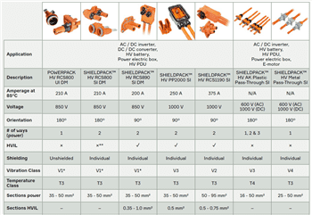 Aptiv Power Conversion Solutions