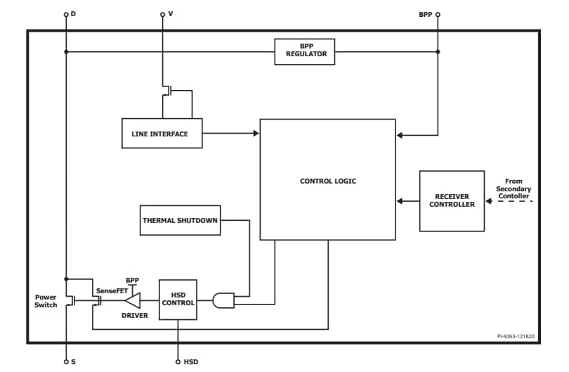 Block Diagram - Power Integrations InnoSwitch™4-CZ ICs Block Diagram - Power Integrations InnoSwitch™4-CZ ICs