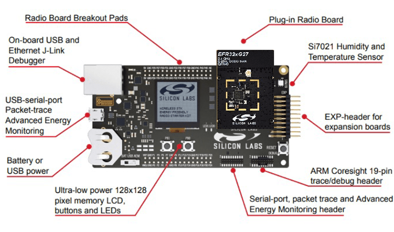 Silicon Labs EFR32xG27 Pro Kits (xG27-PK601xA)