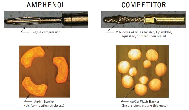 Mechanical Drawing - Amphenol Canada M83513 Micro-D Connectors