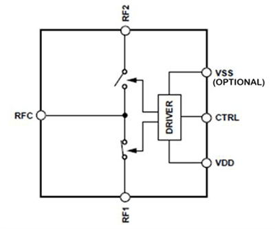 Block Diagram - Qorvo QPC0542 SOI SPDT Switches