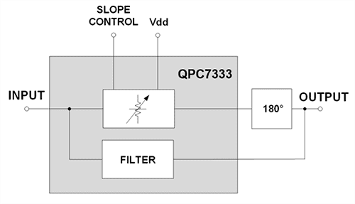 Block Diagram - Qorvo QPC7333 Variable Cable Slope Equalizers