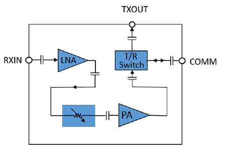 Block Diagram - Qorvo QPM2101 S-Band Receive VGA Modules