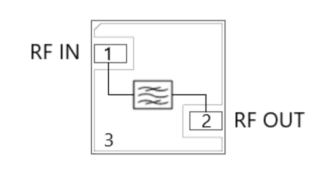 Block Diagram - Qorvo QPQ1028 Dual-Use GPS L1/L2 Dual Filters