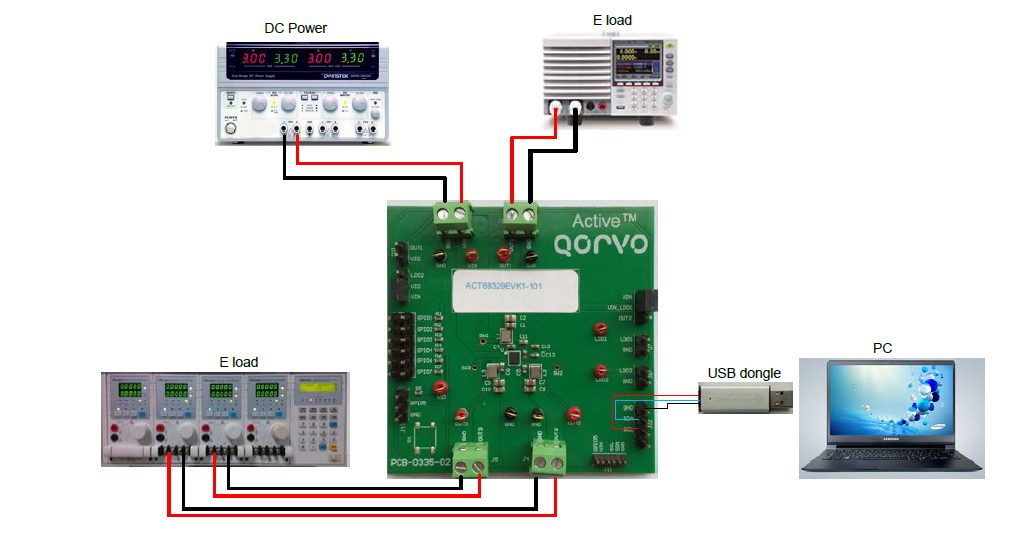 Qorvo ACT88329EVK1-101 Evaluation Kit