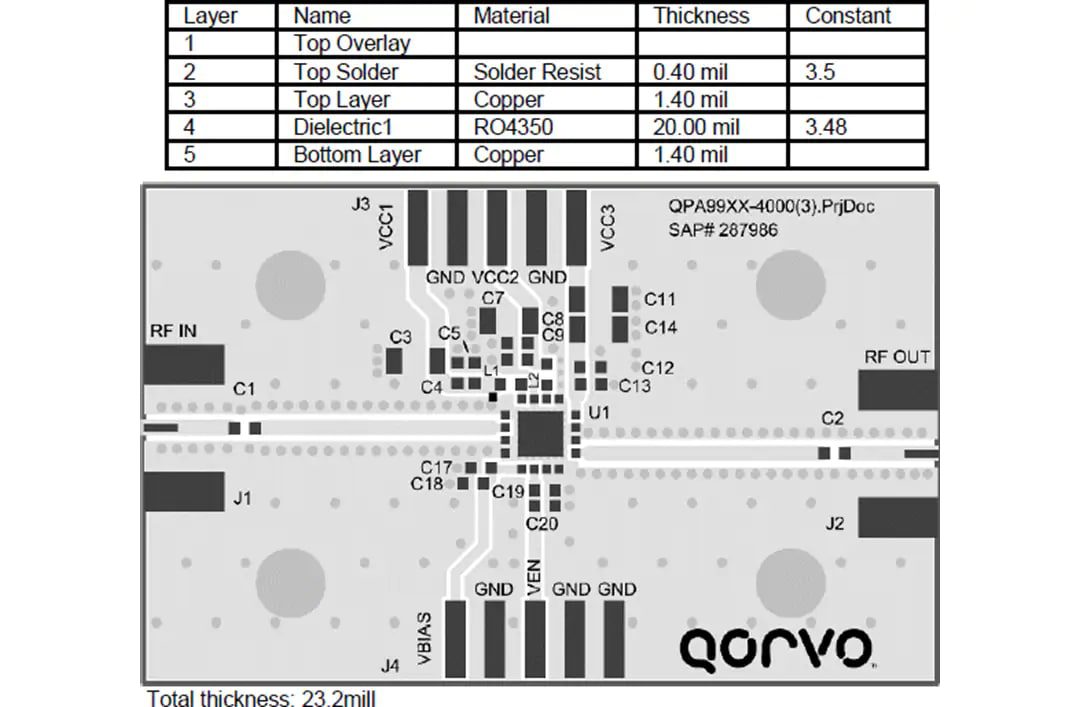 Qorvo QPA9909EVB-01 Evaluation Board