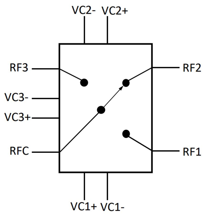 Block Diagram - Qorvo QPC1006 Single-Pole, Triple–Throw (SP3T) Switch