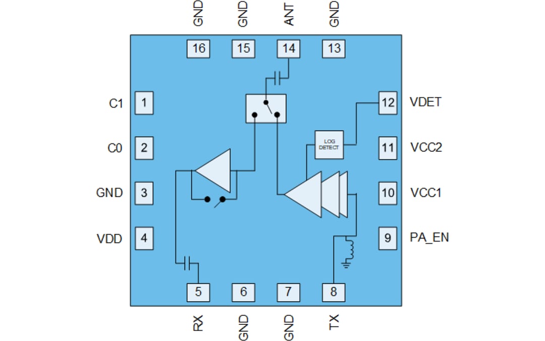 Block Diagram - Qorvo QPF4656 6GHz Wi-Fi® 6E Front End Module