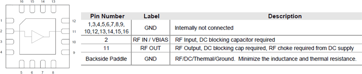 Block Diagram - Qorvo QPL1819 75Ω CATV Amplifier