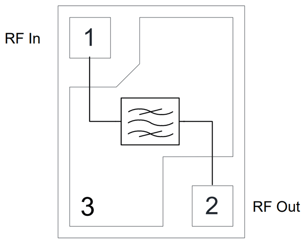 Block Diagram - Qorvo QPQ3500 BAW Filter Module